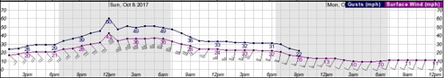 201710071200windforecast