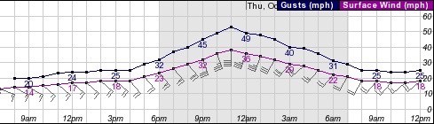 20201027WindspeedForecast