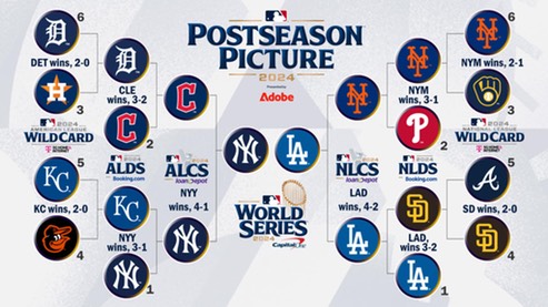 2024 yankees&dodgers