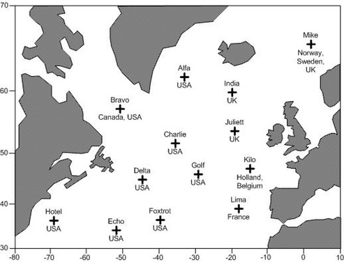 Atlantic Weather Station