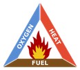 Fire triangle