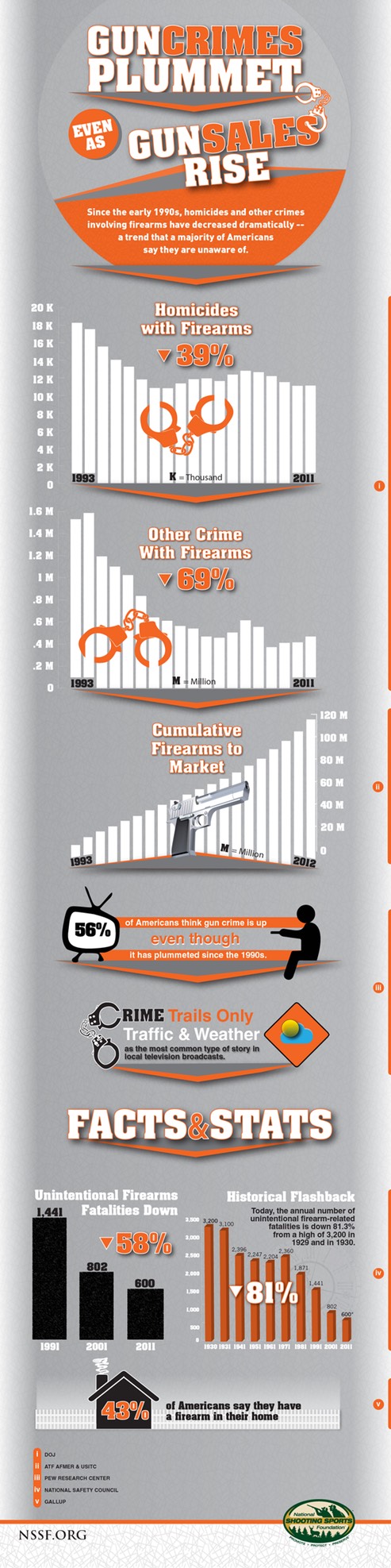 Infographics Crime
