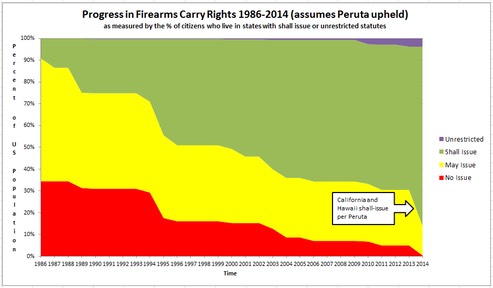 infringement trend