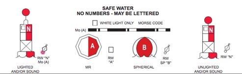 safe water mark