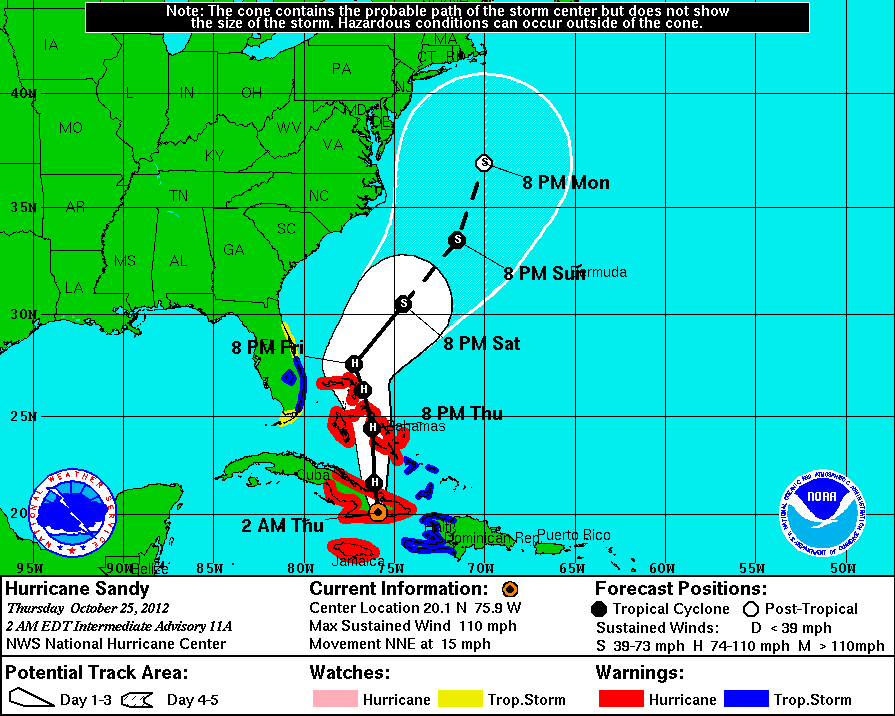 sandywarning