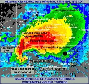 Tornadic classic supercell radar2