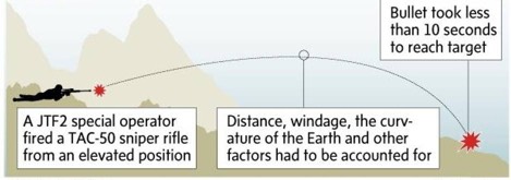 trajectory
